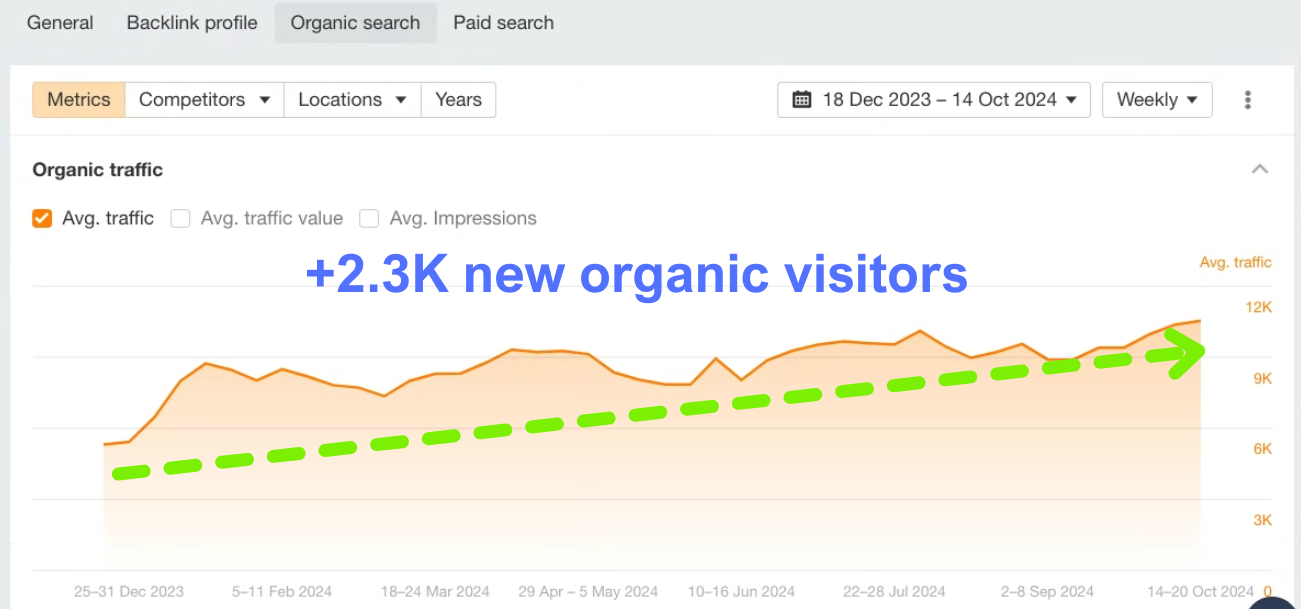 Local SEO for Dental Clinic Website - 1