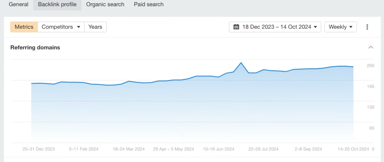 Local SEO for Dental Clinic Website - 2