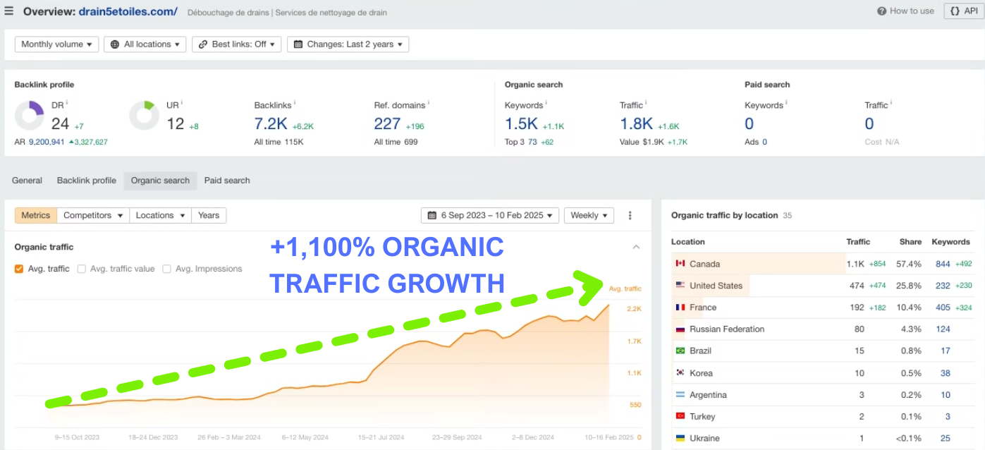Local SEO for Plumbing Website - 1
