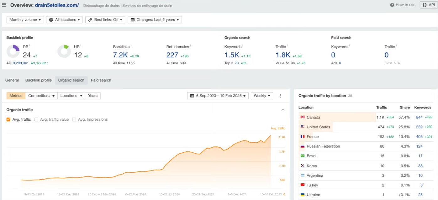 Local SEO for Plumbing Website - 3