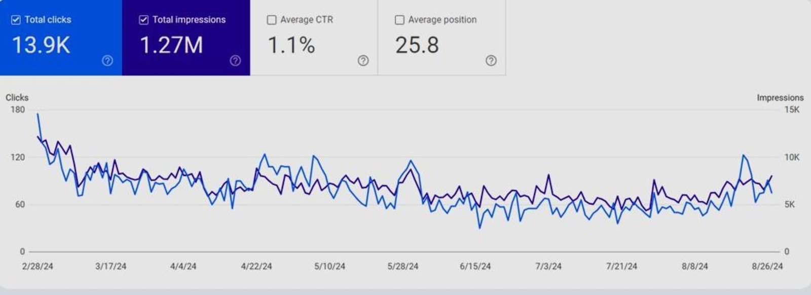 Case Study: SEO Project for Alemad.ae
