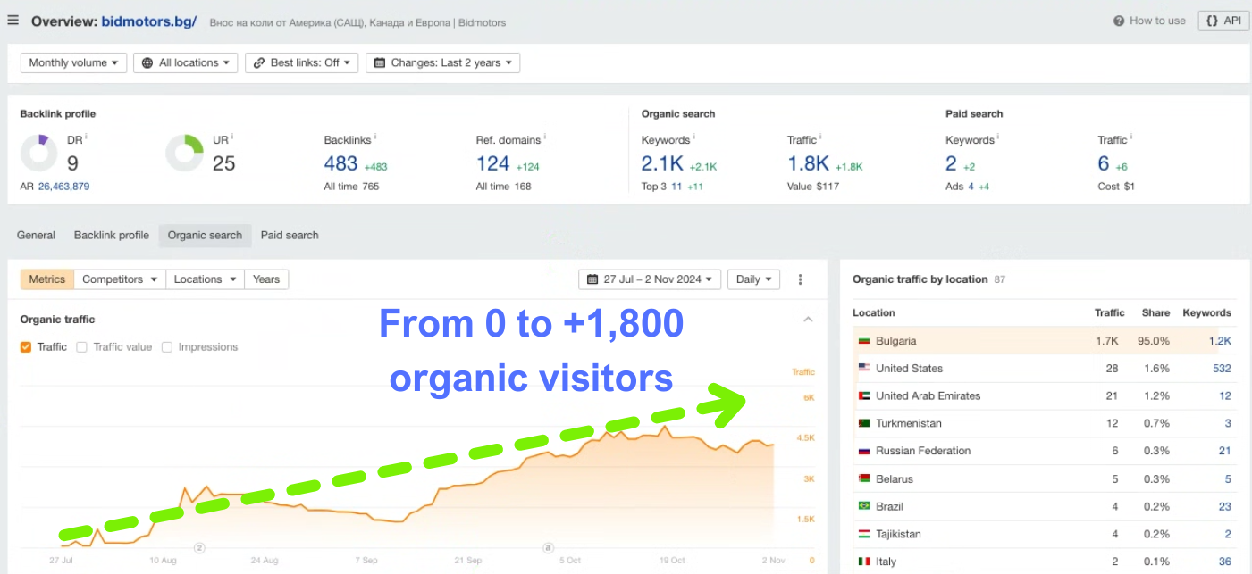 SEO for Car Import Website - 1