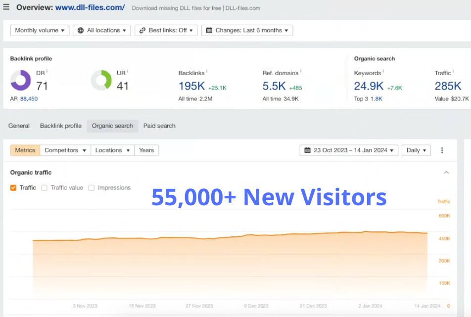 SEO for Software Platform - 1
