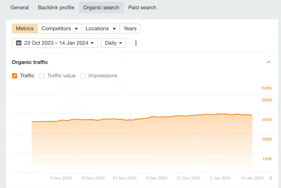 SEO for Software Platform - 4