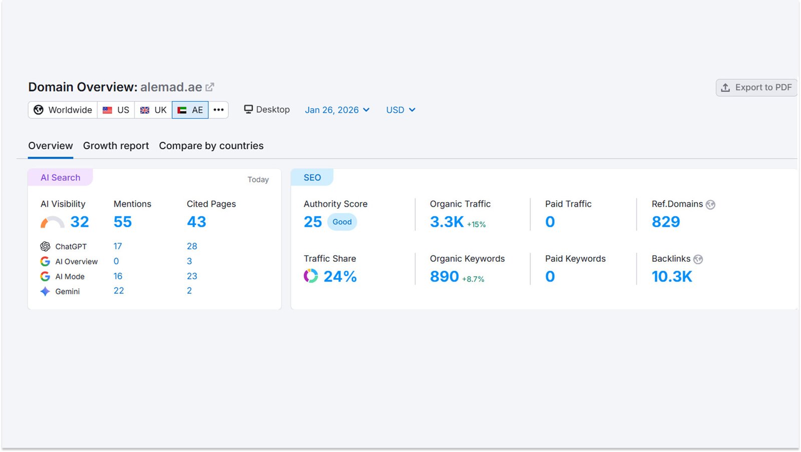 Case Study SEO and PPC Project for EndeavorClean.com - 2