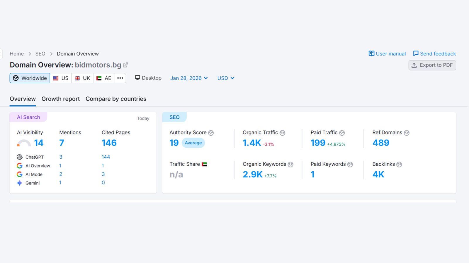 SEO for Car Import Website - 4